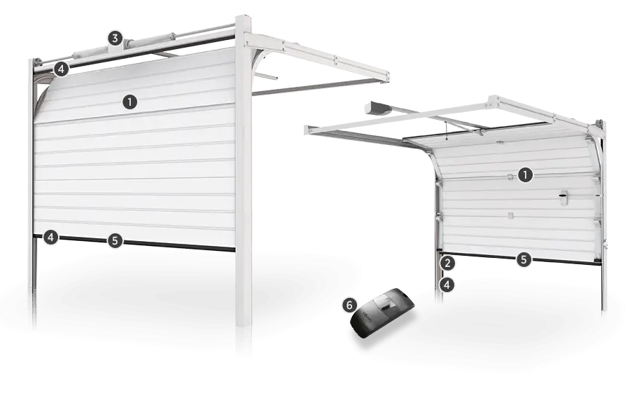 unipro sectional garage doors safety functions